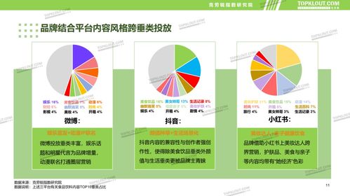 傳統(tǒng)煥新，內(nèi)容賦能 食品飲料品牌新媒體內(nèi)容營(yíng)銷趨勢(shì)報(bào)告正式發(fā)布，引領(lǐng)銷售增長(zhǎng)新路徑